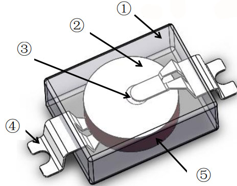 y470贴片向日葵视频色板