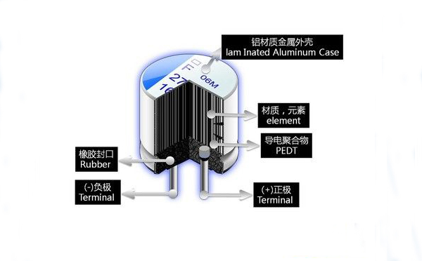 固态电解向日葵视频色板